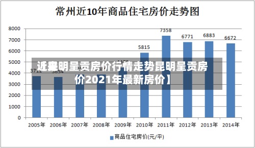 近来【昆明呈贡房价行情走势昆明呈贡房价2021年最新房价】