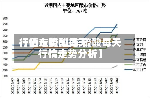 【山东硫酸每天
行情走势,山东硫酸每天
行情走势分析】-第2张图片