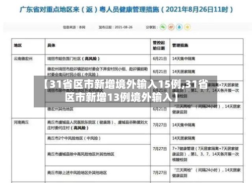 【31省区市新增境外输入15例,31省区市新增13例境外输入】