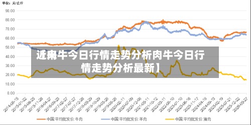 近来
【肉牛今日行情走势分析肉牛今日行情走势分析最新】