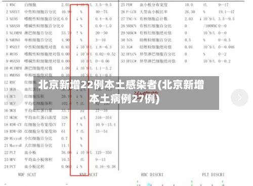 北京新增22例本土感染者(北京新增本土病例27例)