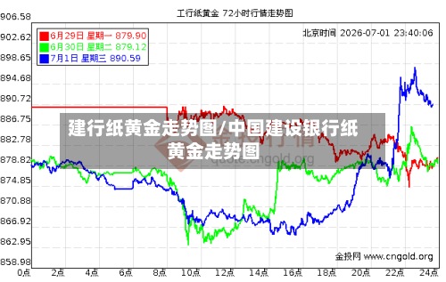 建行纸黄金走势图/中国建设银行纸黄金走势图-第2张图片