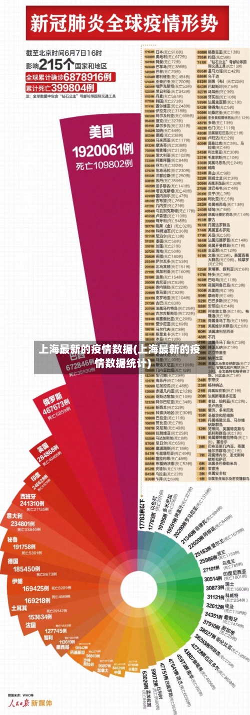上海最新的疫情数据(上海最新的疫情数据统计)-第3张图片