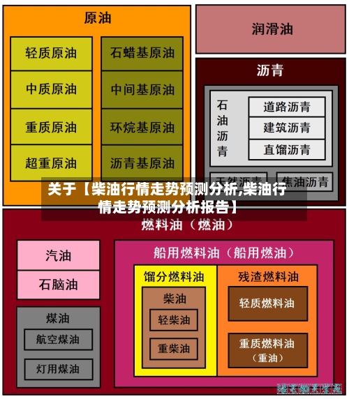 关于【柴油行情走势预测分析,柴油行情走势预测分析报告】