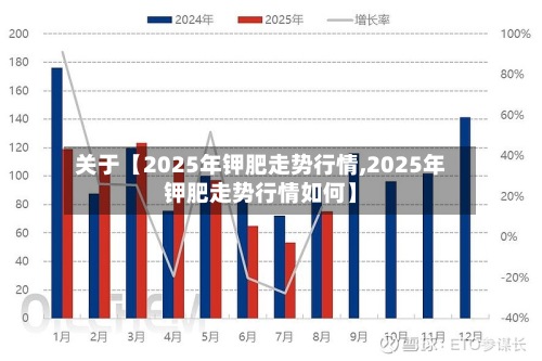 关于【2025年钾肥走势行情,2025年钾肥走势行情如何】-第3张图片