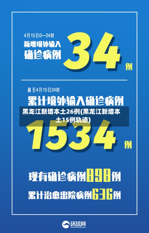 黑龙江新增本土26例(黑龙江新增本土15例轨迹)