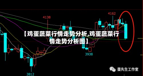 【鸡蛋蔬菜行情走势分析,鸡蛋蔬菜行情走势分析图】