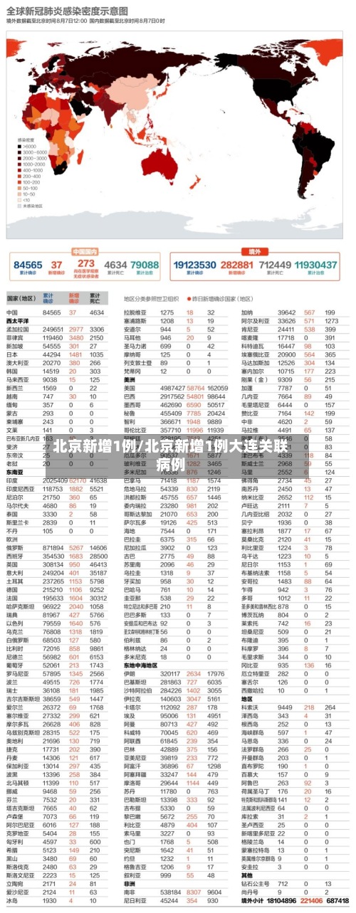 北京新增1例/北京新增1例大连关联病例-第3张图片