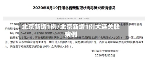 北京新增1例/北京新增1例大连关联病例-第2张图片