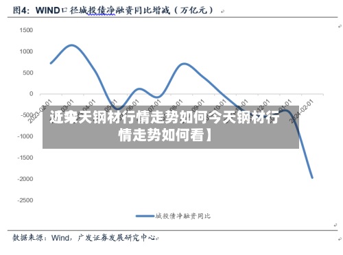 近来
【今天钢材行情走势如何今天钢材行情走势如何看】
