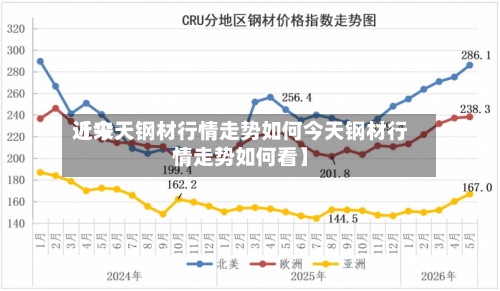 近来
【今天钢材行情走势如何今天钢材行情走势如何看】-第2张图片
