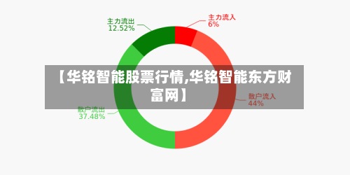 【华铭智能股票行情,华铭智能东方财富网】-第2张图片