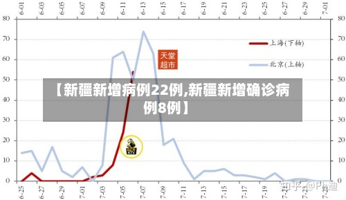【新疆新增病例22例,新疆新增确诊病例8例】-第2张图片