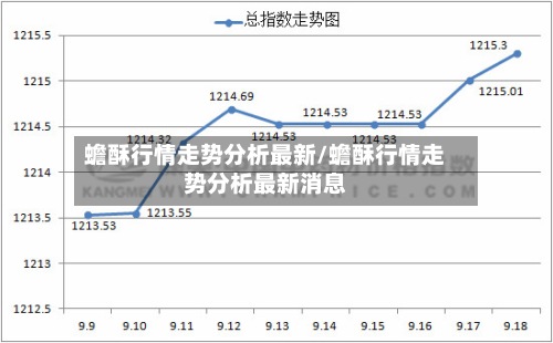 蟾酥行情走势分析最新/蟾酥行情走势分析最新消息-第2张图片