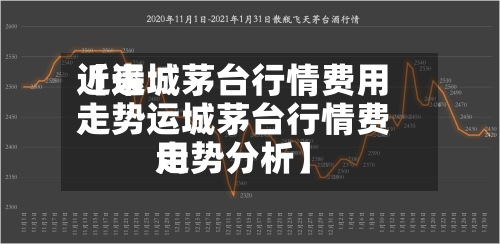 近来【运城茅台行情费用走势运城茅台行情费用走势分析】-第3张图片
