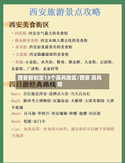 西安新划定13个高风险区/西安 高风险-第2张图片