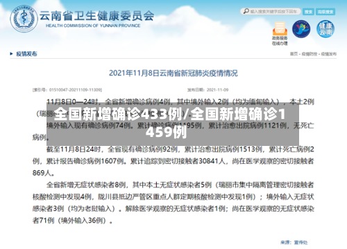 全国新增确诊433例/全国新增确诊1459例