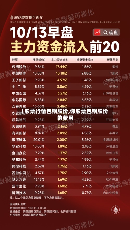 【股票行情包钢股份,你股票包钢股份的费用】-第2张图片