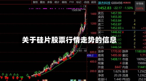 关于硅片股票行情走势的信息