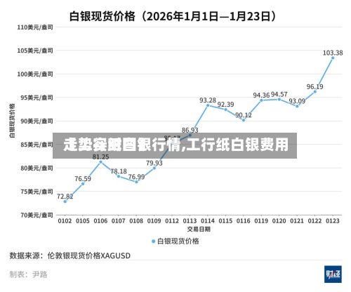 【工行纸白银行情,工行纸白银费用
走势实时图】