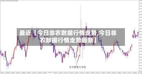 最近【今日非农数据行情走势,今日非农数据行情走势最新】-第2张图片