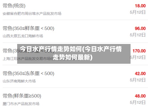 今日水产行情走势如何(今日水产行情走势如何最新)