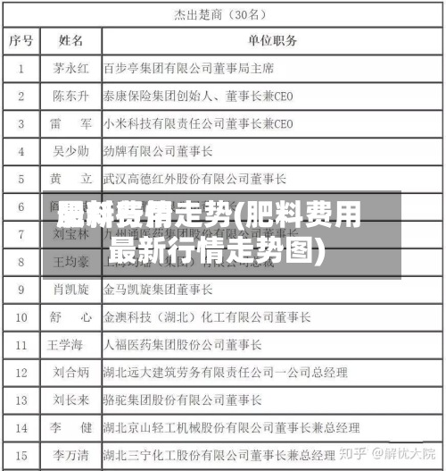 肥料费用
最新行情走势(肥料费用
最新行情走势图)