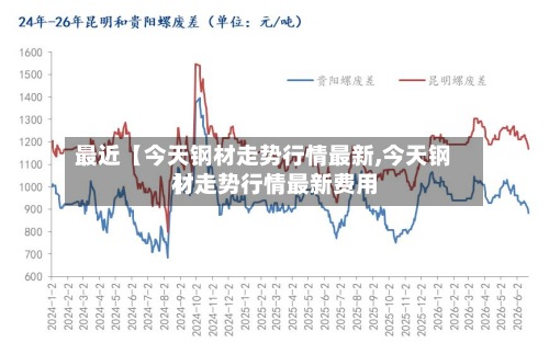 最近【今天钢材走势行情最新,今天钢材走势行情最新费用
】