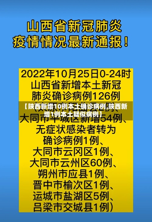【陕西新增10例本土确诊病例,陕西新增1例本土疑似病例】