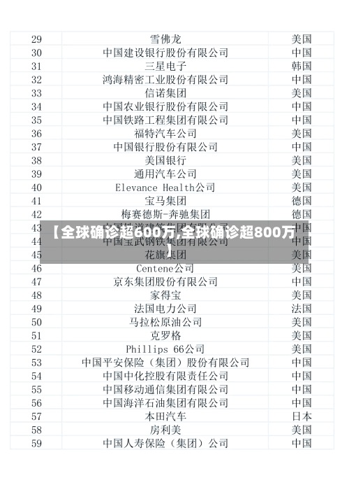 【全球确诊超600万,全球确诊超800万】-第2张图片