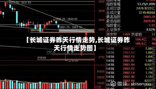 【长城证券昨天行情走势,长城证券昨天行情走势图】