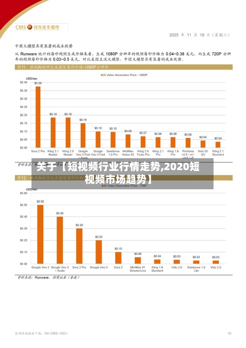 关于【短视频行业行情走势,2020短视频市场趋势】-第3张图片