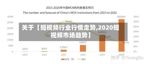 关于【短视频行业行情走势,2020短视频市场趋势】