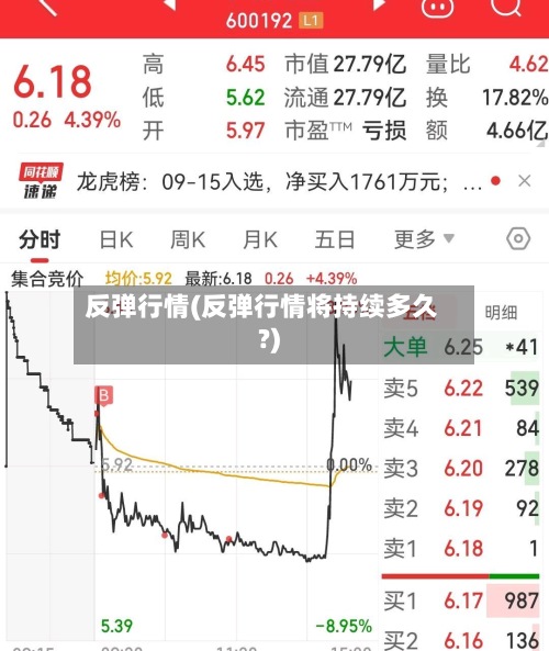 反弹行情(反弹行情将持续多久?)