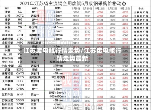 江苏废电瓶行情走势/江苏废电瓶行情走势最新-第2张图片