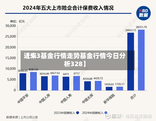 近来
【9.3基金行情走势基金行情今日分析328】