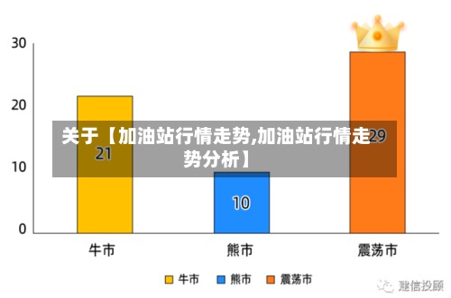 关于【加油站行情走势,加油站行情走势分析】-第3张图片