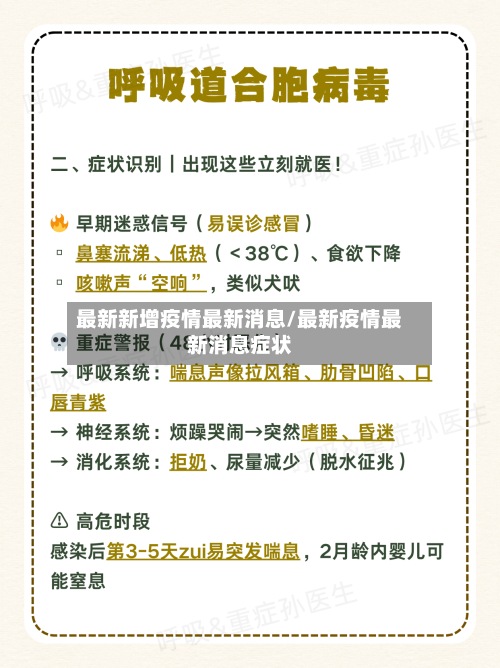 最新新增疫情最新消息/最新疫情最新消息症状-第2张图片