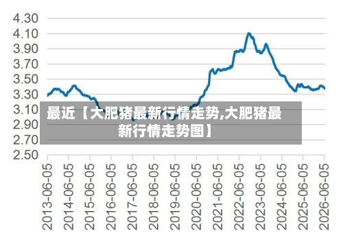 最近【大肥猪最新行情走势,大肥猪最新行情走势图】-第2张图片