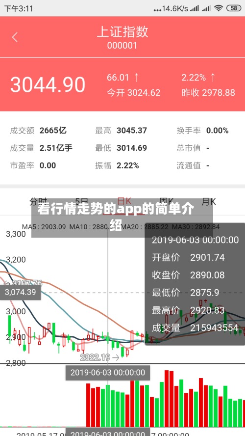 看行情走势的app的简单介绍