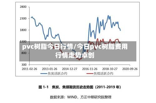 pvc树脂今日行情/今日pvc树脂费用
行情走势卓创