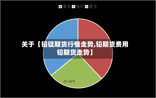 关于【铅锭期货行情走势,铅期货费用
铅期货走势】