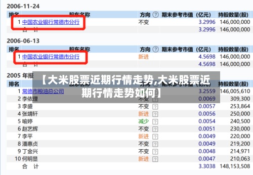 【大米股票近期行情走势,大米股票近期行情走势如何】-第2张图片