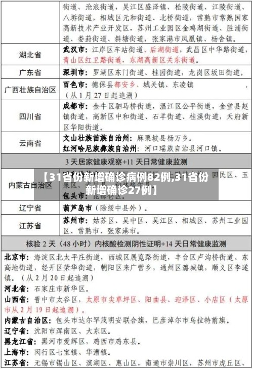 【31省份新增确诊病例82例,31省份新增确诊27例】-第2张图片