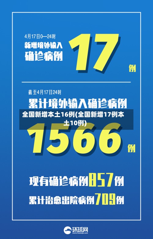 全国新增本土16例(全国新增17例本土10例)-第3张图片