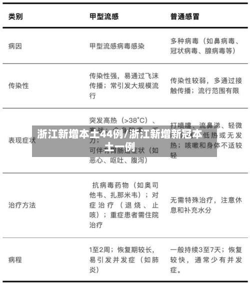 浙江新增本土44例/浙江新增新冠本土一例