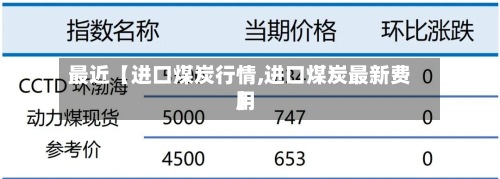 最近【进口煤炭行情,进口煤炭最新费用
】-第2张图片