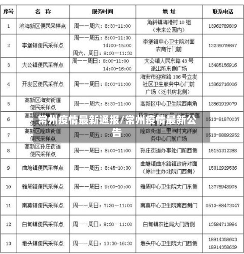 常州疫情最新通报/常州疫情最新公告-第2张图片