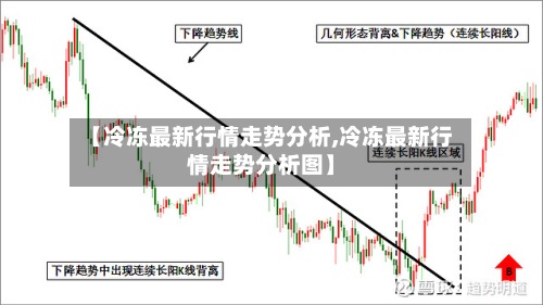 【冷冻最新行情走势分析,冷冻最新行情走势分析图】-第2张图片