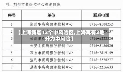 【上海新增12个中风险区,上海再有2地升为中风险】-第2张图片